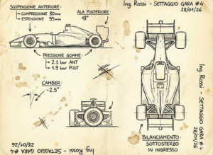 Immagine descrittiva guida